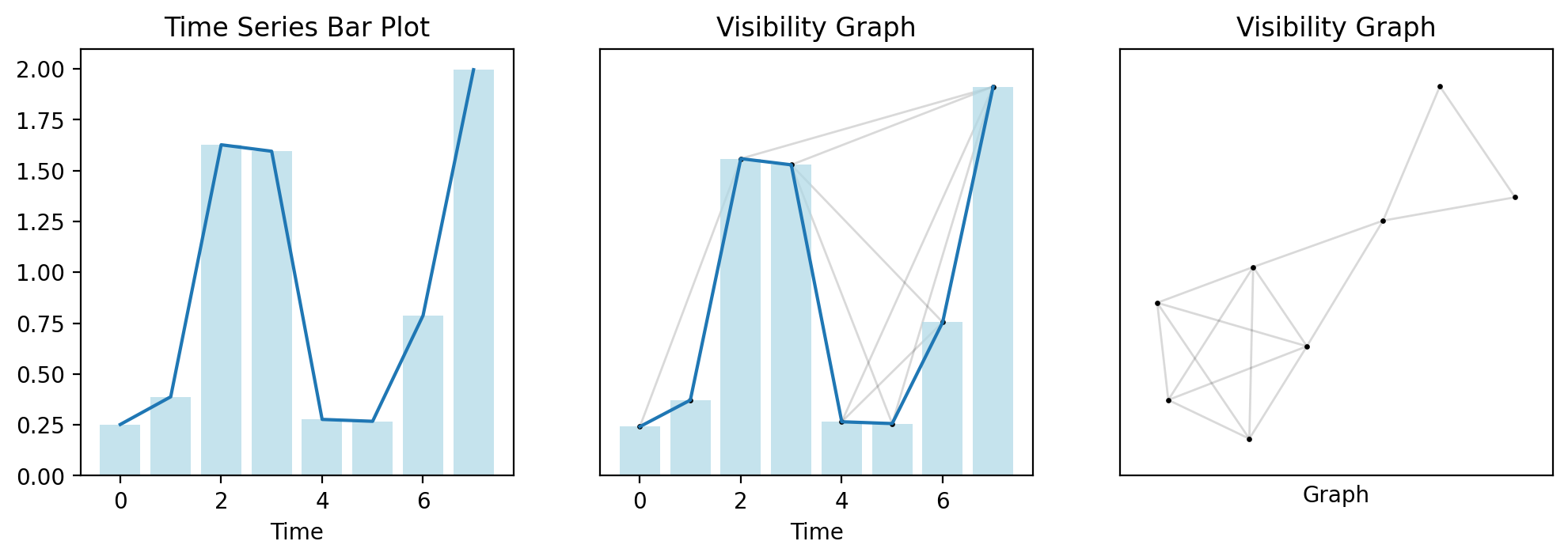 Graph visibility for regime detection and risk management | 51Labs